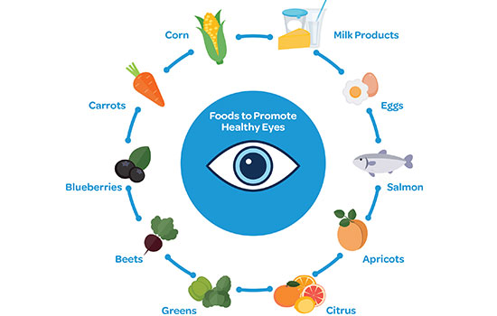 Puritan's pride lutigold lutein 40mg