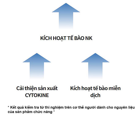 Atomy Hemohim Hàn Quốc