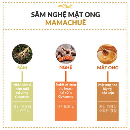 sâm nghệ mật ong Hàn Quốc